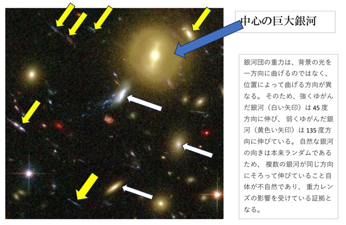 銀河団実測結果