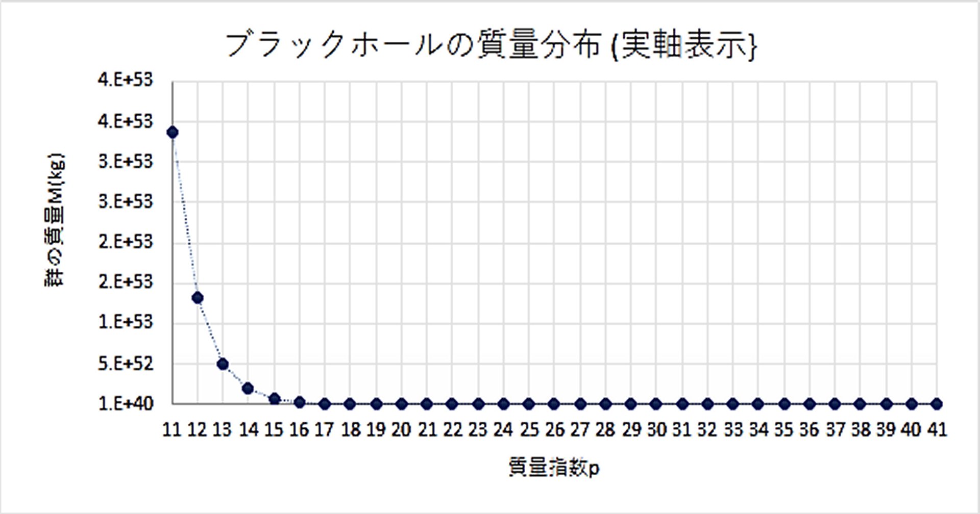 実軸表示